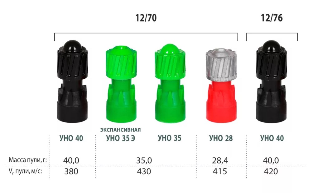 Патрон Техкрим 12/70 пуля УНО 40 (10)