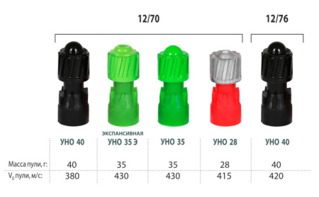 Патрон Техкрим 12/70 пуля УНО 35 Э (10)